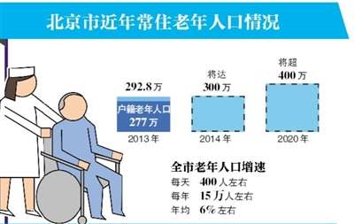 全國首個(gè)居家養(yǎng)老服務(wù)地方性法規(guī)草案征民意