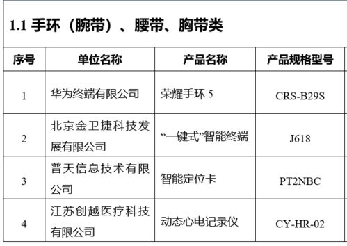 三部門聯合發(fā)布 智慧健康養(yǎng)老產品及服務推廣目錄 2020年版